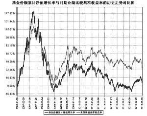 萬家和諧基金今日凈值最新分析與展望，萬家和諧基金今日凈值分析展望，洞悉最新動態(tài)與未來趨勢