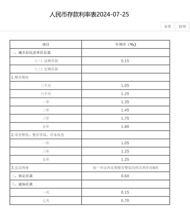 最新人民幣存款利率表及其影響分析，最新人民幣存款利率表，影響分析與解讀