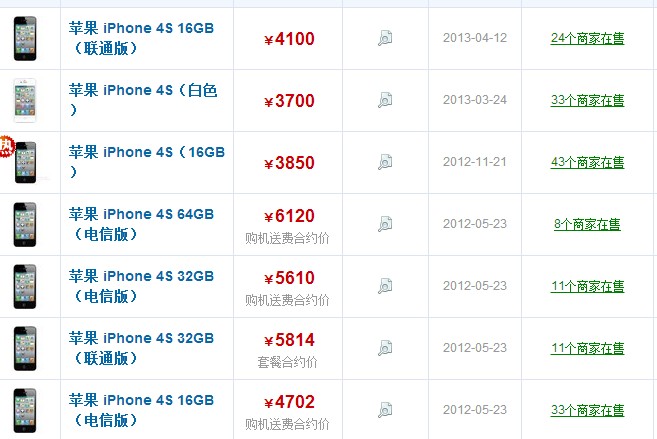 iPhone 4S最新報價及市場深度解析，16GB版本的價值所在，iPhone 4S最新報價與市場深度解析，聚焦16GB版本價值探討