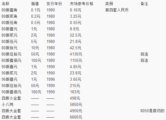 五套人民幣最新價(jià)格表及其市場(chǎng)趨勢(shì)分析，五套人民幣最新價(jià)格表與市場(chǎng)趨勢(shì)深度解析