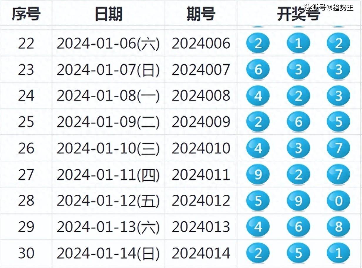 2024年新奧特開(kāi)獎(jiǎng)記錄查詢(xún)表,深層數(shù)據(jù)應(yīng)用執(zhí)行_VE版10.49