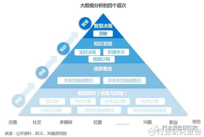 澳門 第350頁