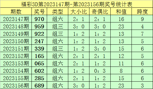 新澳門彩歷史記錄查詢表圖片，探索與解讀，澳門彩歷史記錄查詢表揭秘，探索與解讀圖片版