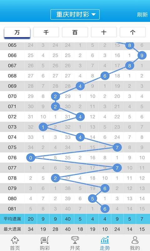 關(guān)于白小姐一肖一碼100正確，一個(gè)關(guān)于違法犯罪的問題探討，白小姐一肖一碼100正確背后的犯罪問題探討