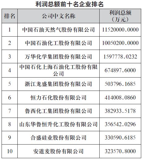 煙臺(tái)萬(wàn)華工資水平解析，煙臺(tái)萬(wàn)華工資水平深度解析