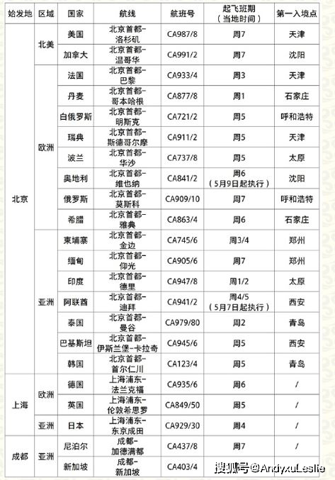 新澳門三中三碼精準(zhǔn)100%,全面理解執(zhí)行計劃_Advanced43.282