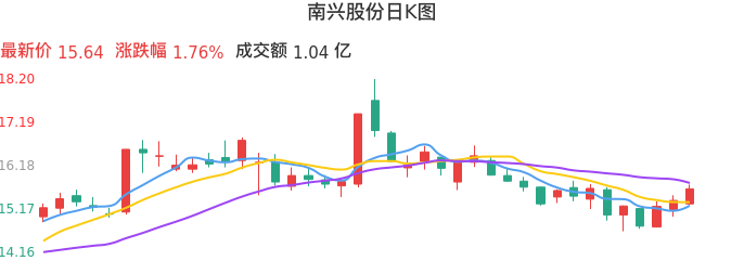 南興股份，引領(lǐng)行業(yè)，鑄就卓越，南興股份，行業(yè)引領(lǐng)，卓越鑄就