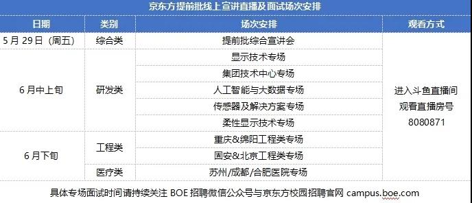 京東方2025年校園招聘，展望未來，攜手共創(chuàng)智能視界新篇章，京東方2025年校園招聘啟幕，攜手共創(chuàng)智能視界新篇章，共筑未來夢想