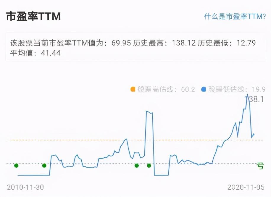 京東方A股票未來有潛力嗎？，京東方A股票未來潛力解析