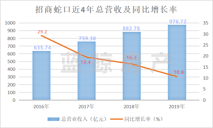 招商蛇口股價上漲原因深度解析，招商蛇口股價上漲原因深度探究