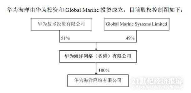 亨通光電收購亨通華海股權(quán)，戰(zhàn)略轉(zhuǎn)型的關(guān)鍵一步，亨通光電收購亨通華海股權(quán)，戰(zhàn)略轉(zhuǎn)型的重要里程碑