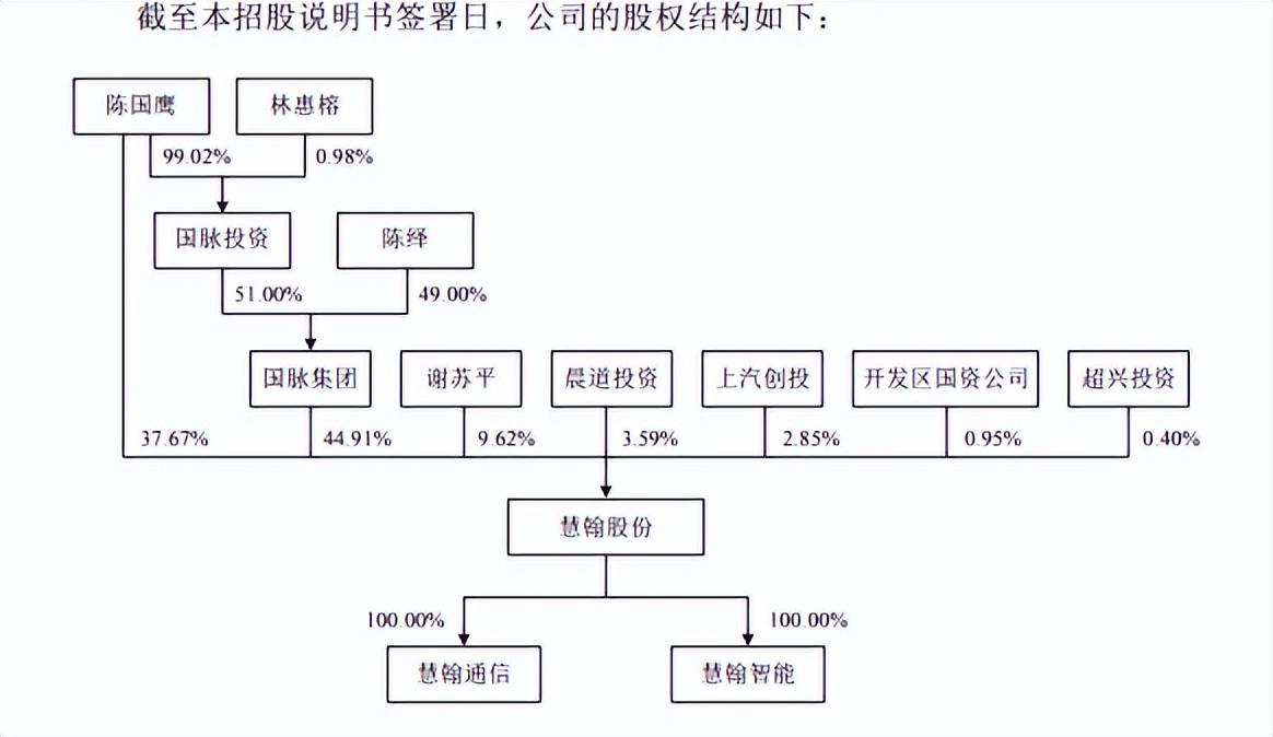 亨通股份持有上海雍棠股權(quán)，戰(zhàn)略投資與未來發(fā)展的協(xié)同，亨通股份持有上海雍棠股權(quán)，戰(zhàn)略投資與未來發(fā)展的協(xié)同布局