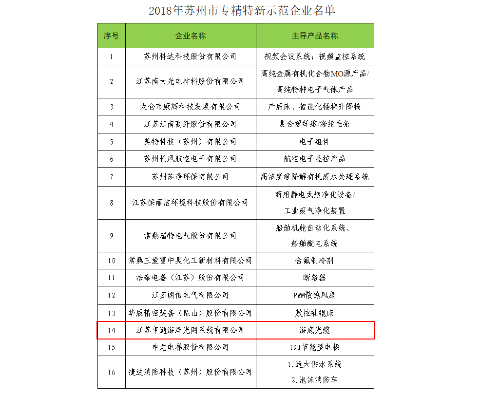 蘇州亨通離職率深度解析，蘇州亨通離職率深度探究