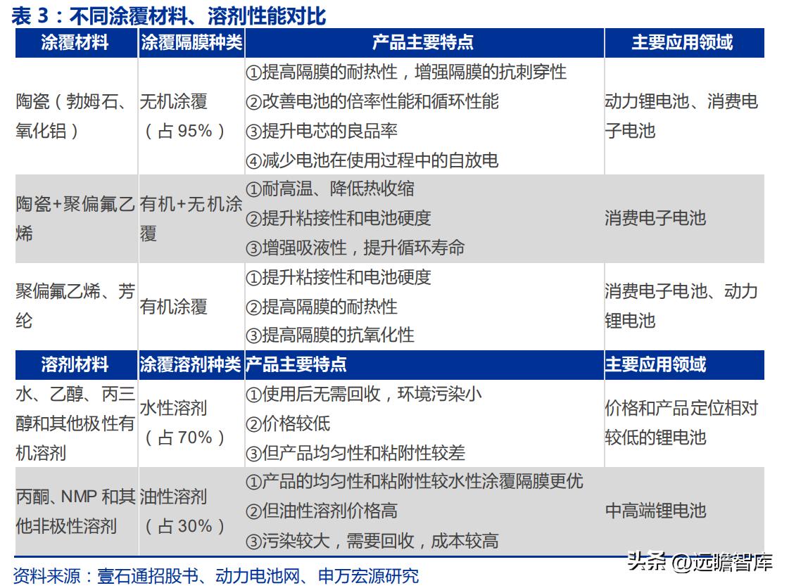 恩捷股份能否漲回200元，深度分析與展望，恩捷股份未來能否重回200元大關(guān)，深度分析與展望