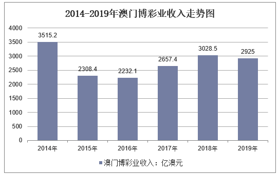 新澳門彩歷史開獎記錄走勢圖，深度解析與預測，澳門彩歷史開獎記錄走勢圖深度解析與預測指南