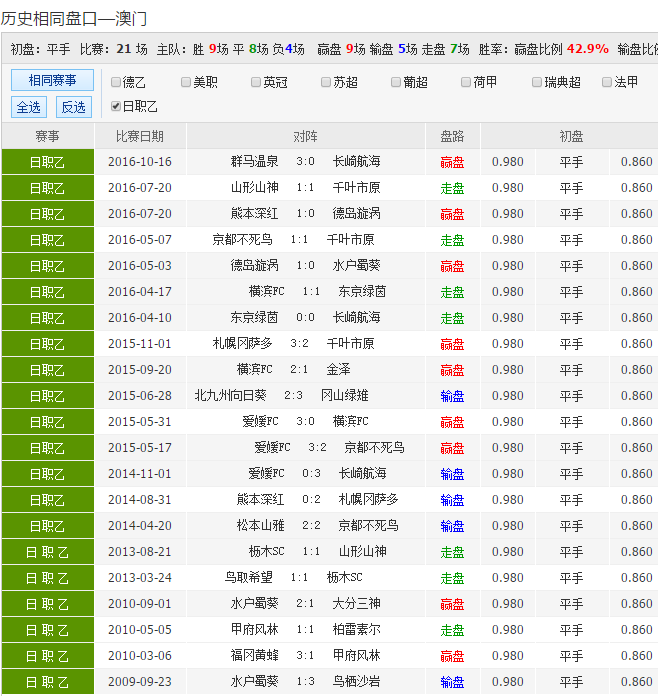 62827cσm澳彩資料查詢優(yōu)勢,效率資料解釋落實(shí)_AR版7.672