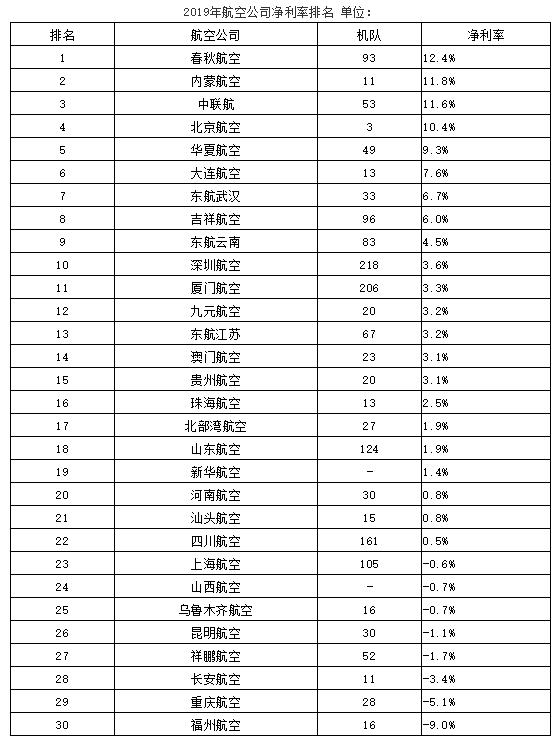 中國十大航空排名，探索中國航空業(yè)的輝煌成就，中國航空業(yè)的輝煌成就，十大航空排名探索