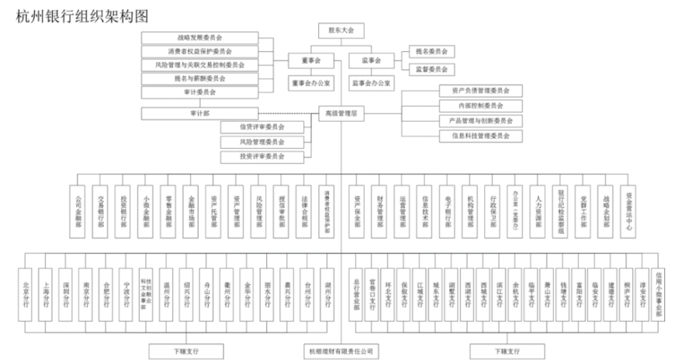 北京銀行組織架構(gòu)圖，探究其架構(gòu)設(shè)計(jì)與職能分布，北京銀行組織架構(gòu)探究，設(shè)計(jì)與職能分布一覽