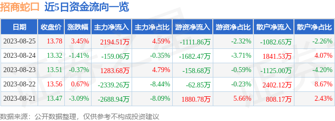 招商蛇口股價跌勢分析，探究背后的原因及未來展望，招商蛇口股價跌勢背后的原因探究與未來展望