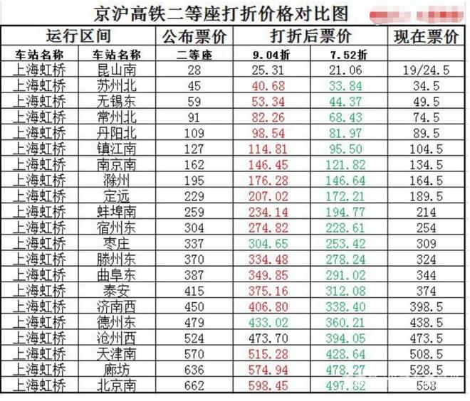 中國四大航空公司