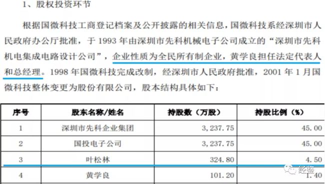 上海微電子股權轉讓，一場深度剖析與前瞻，上海微電子股權轉讓深度解析與未來展望