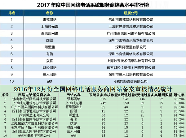 軟件開發(fā)公司排行榜，揭示行業(yè)巨頭與未來趨勢，軟件開發(fā)公司排行榜，行業(yè)巨頭與未來趨勢展望