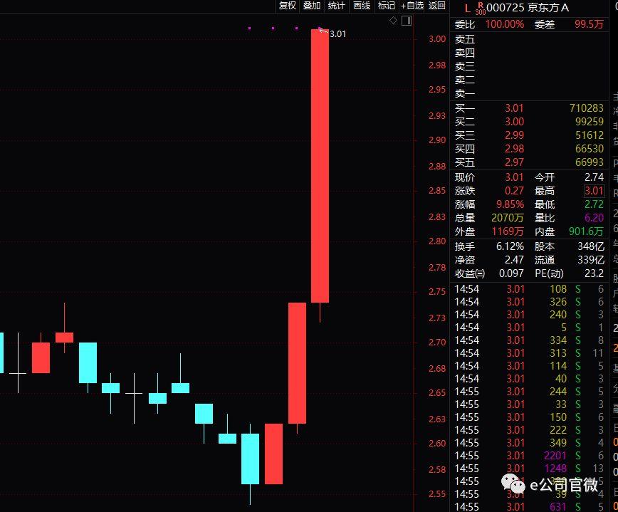 TCL科技即將暴漲，引領(lǐng)科技新浪潮的強(qiáng)勁勢(shì)頭，TCL科技強(qiáng)勢(shì)崛起，引領(lǐng)科技新浪潮，暴漲在即