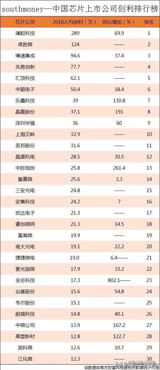 全球芯片公司排名前十，全球芯片公司排名前十概覽