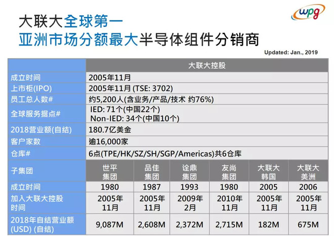 大聯(lián)大一年20月工資體系下的員工成長之路，大聯(lián)大一年20月工資體系下的員工成長軌跡