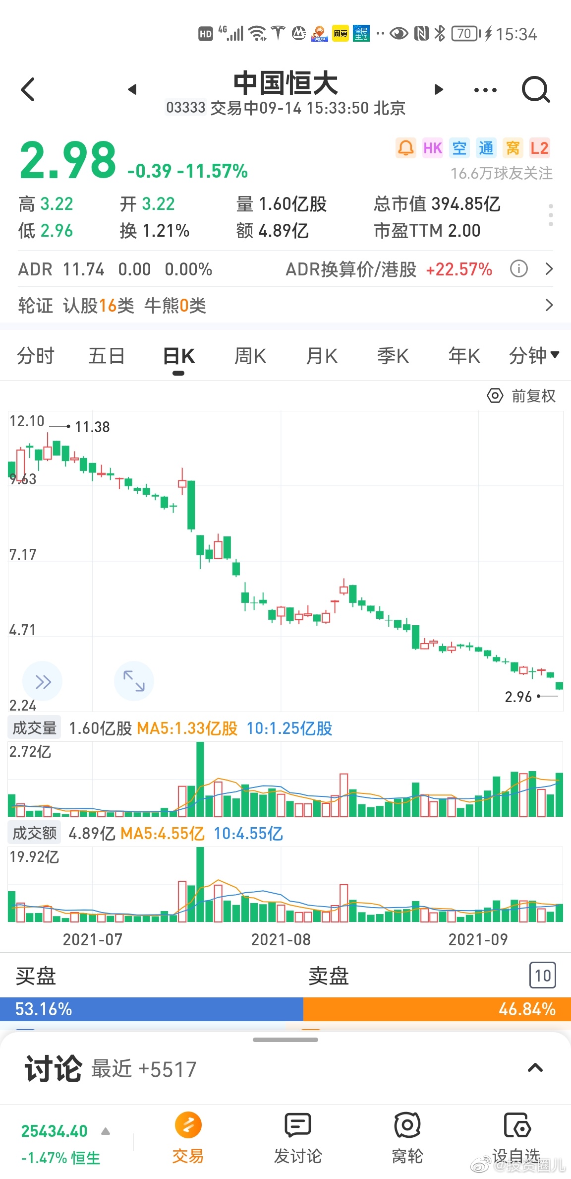 融創(chuàng)中國(guó)今日股市行情分析，融創(chuàng)中國(guó)今日股市行情深度解析