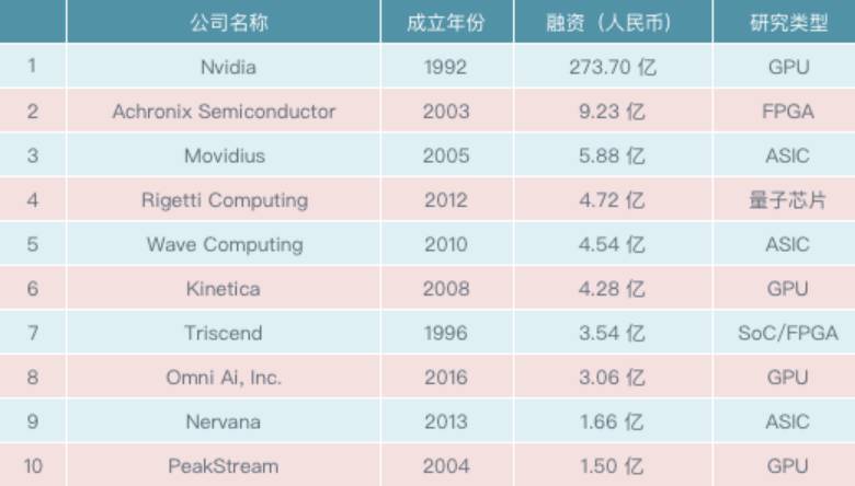 全球芯片排名前十企業(yè)深度解析，全球芯片巨頭TOP10深度剖析