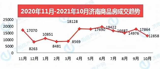 濟(jì)南市房價走勢最新消息深度解析，濟(jì)南市房價走勢最新消息深度解析及預(yù)測