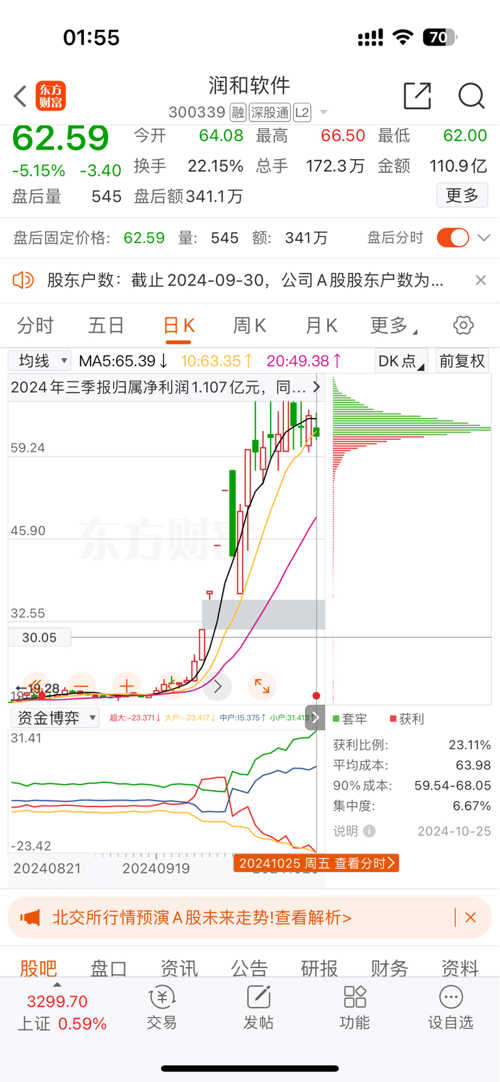 潤(rùn)和軟件2025年目標(biāo)價(jià)的深度分析與展望，潤(rùn)和軟件未來(lái)展望，深度解析2025年目標(biāo)價(jià)及展望