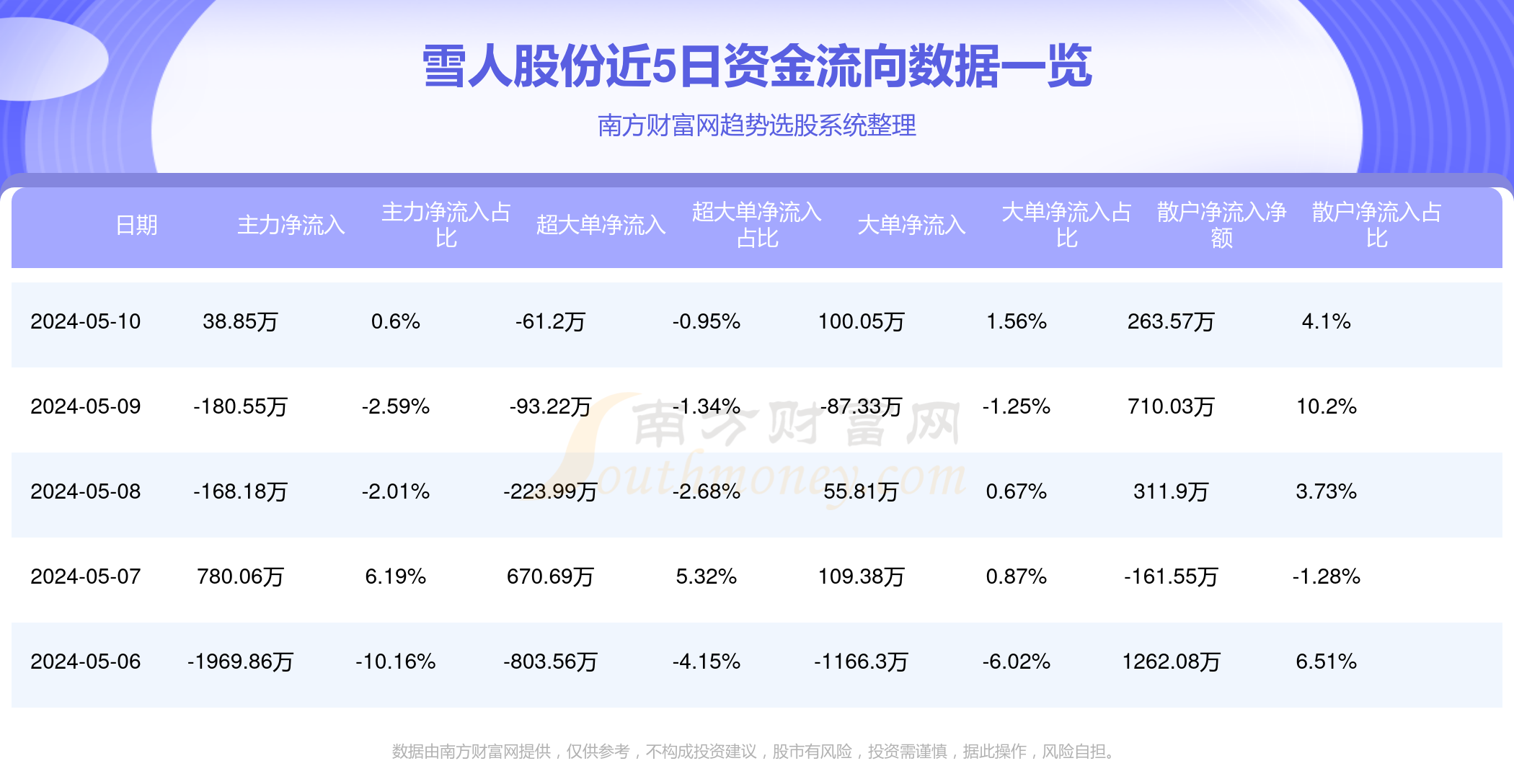 雪人股份目標(biāo)價2024年，展望與策略分析，雪人股份2024年目標(biāo)價展望與策略分析