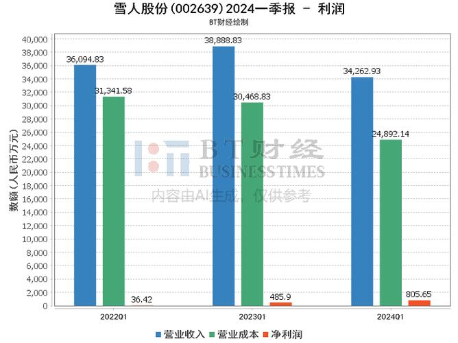 雪人股份在福建的地位，引領(lǐng)產(chǎn)業(yè)變革，塑造區(qū)域優(yōu)勢，雪人股份在福建，引領(lǐng)產(chǎn)業(yè)變革，塑造區(qū)域優(yōu)勢地位