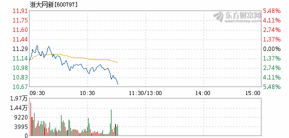 浙大網(wǎng)新股價(jià)下跌5.01%，深度分析與應(yīng)對策略，浙大網(wǎng)新股價(jià)下跌5.01%，深度分析與應(yīng)對之策