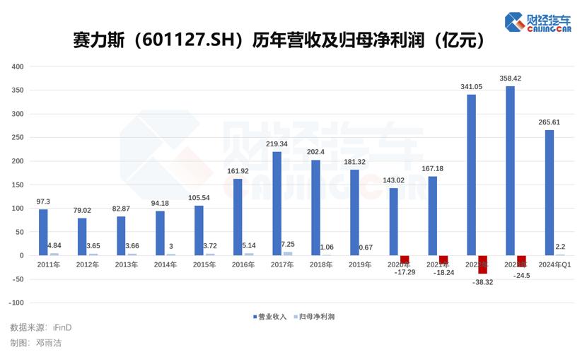 賽力斯股價近期顯著下跌的原因分析，賽力斯股價近期顯著下跌的原因深度解析