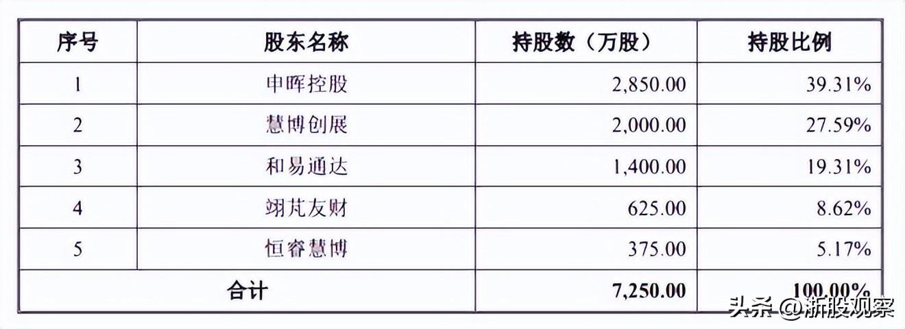 慧博云通重組預(yù)期分析，慧博云通重組預(yù)期深度解析