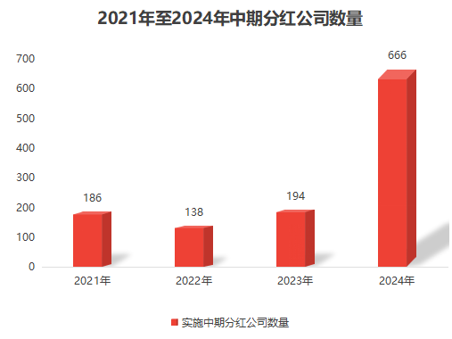 君正集團2024年分紅預案最新動態(tài)分析，君正集團2024年分紅預案最新動態(tài)解析