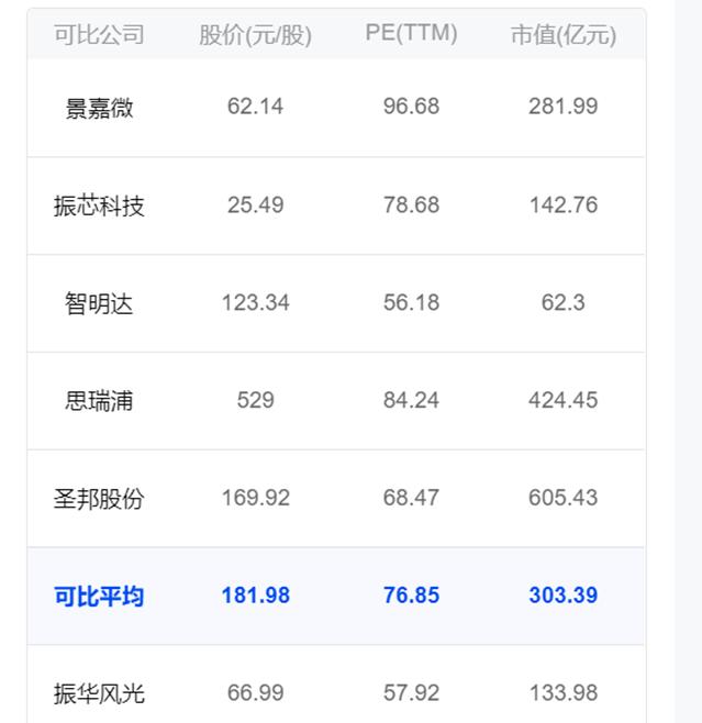 景嘉微收盤上漲15.83%，解析背后的因素與前景展望，景嘉微股價(jià)飆升15.83%，背后的推動(dòng)力與未來(lái)展望