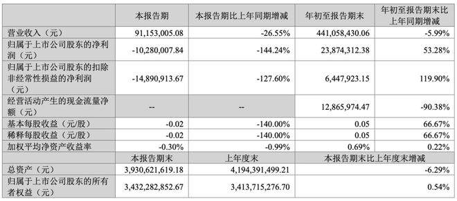 景嘉微公司，展望2024年目標(biāo)價的潛力與價值，景嘉微公司，展望2024年目標(biāo)價的潛力與價值分析