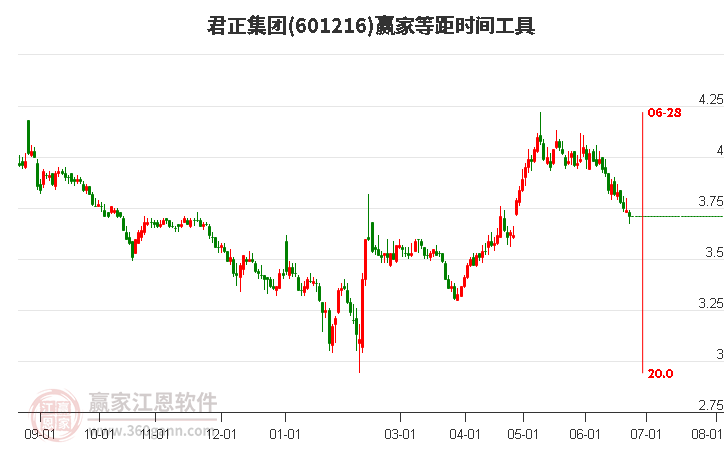 君正集團(tuán)股票能否達(dá)到8塊，分析與展望，君正集團(tuán)股票未來能否達(dá)到8元？分析與展望。