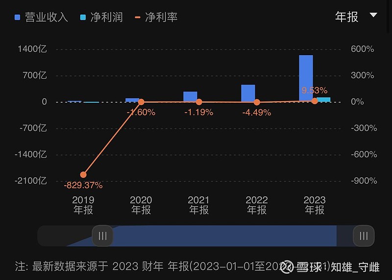 賽力斯估值多少合理一些，深度分析與展望，賽力斯合理估值深度分析與展望