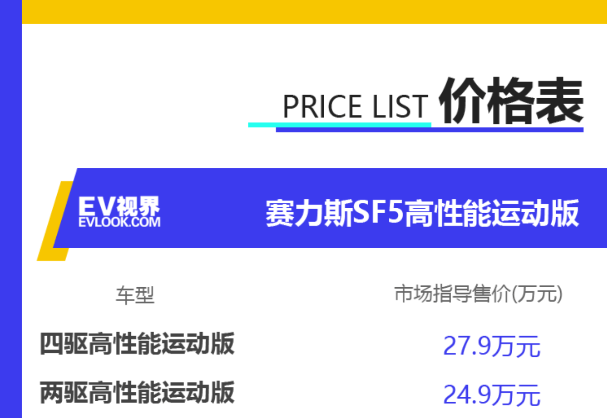 賽力斯未來(lái)的價(jià)格走勢(shì)分析，會(huì)跌到什么價(jià)格？，賽力斯未來(lái)價(jià)格走勢(shì)預(yù)測(cè)，可能跌至何種價(jià)位？