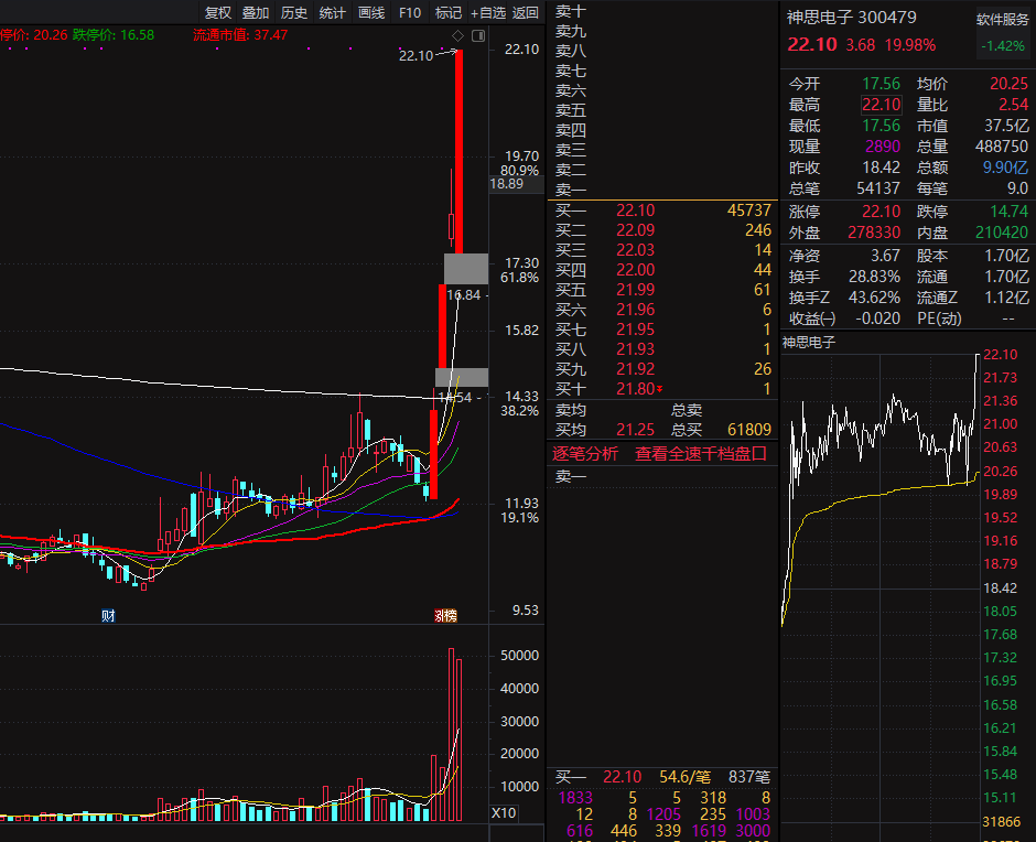 潤和軟件所屬板塊探究，潤和軟件所屬板塊深度解析