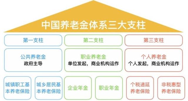 第三支柱個(gè)人養(yǎng)老金，構(gòu)建更加完善的養(yǎng)老保障體系，第三支柱個(gè)人養(yǎng)老金，完善養(yǎng)老保障體系的關(guān)鍵一環(huán)