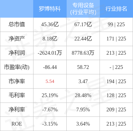 羅博特科還能漲到300嗎？股市風云中的未來展望，羅博特科未來展望，能否漲到300元？股市風云中的走勢分析。