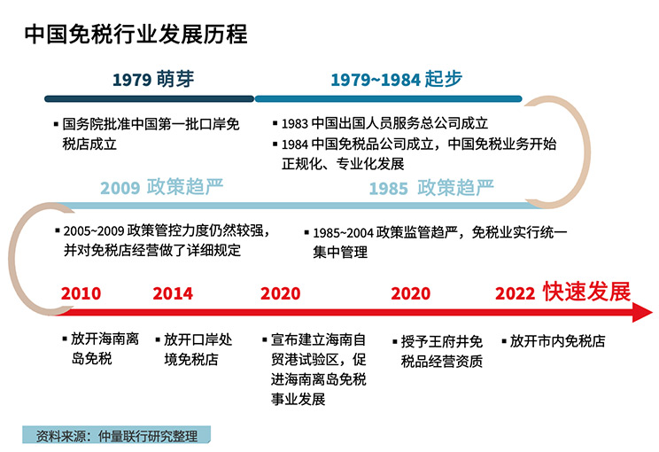 中國中免未來發(fā)展前景展望，中國中免未來展望，發(fā)展?jié)摿Φ臒o限可能