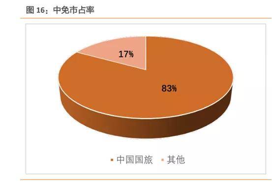 中國中免未來十年估值展望，中國中免未來十年估值展望，展望十年發(fā)展，洞悉企業(yè)價值潛力