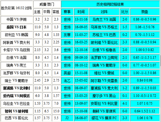 新澳門彩歷史開獎記錄走勢圖與香港彩票的探究，澳門與香港彩票開獎記錄走勢圖深度探究